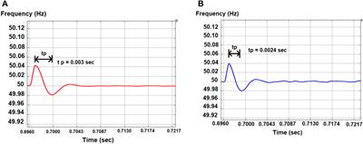 Frequency stability analysis of power grid during photovoltaic generation in Hail region (Arabia Saudi)